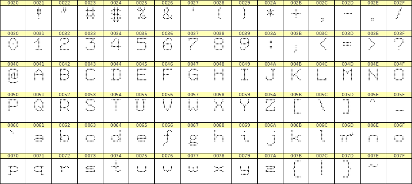 7×9英文点阵字体 ddL79AA1975