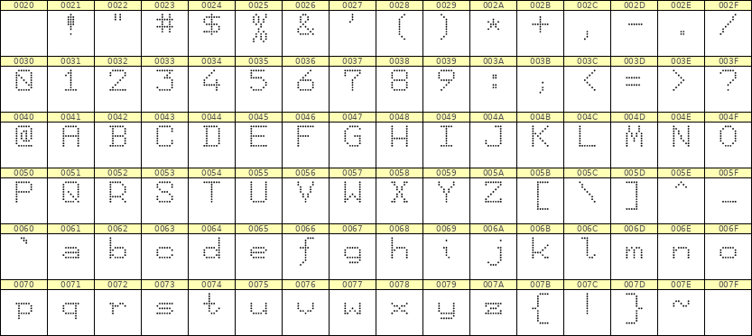 7×9英文点阵字体 ddL79AA1979