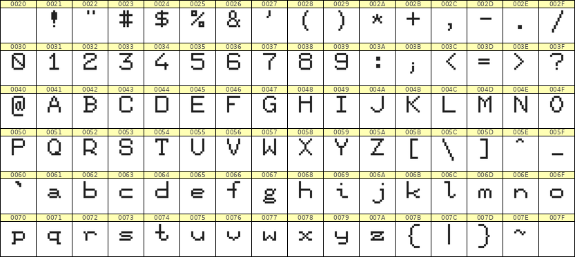7×9英文点阵字体 ddL79AB0017