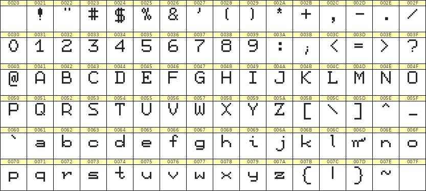7×9英文点阵字体 ddL79AB0021