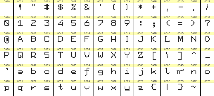 7×9英文点阵字体 ddL79AB0060