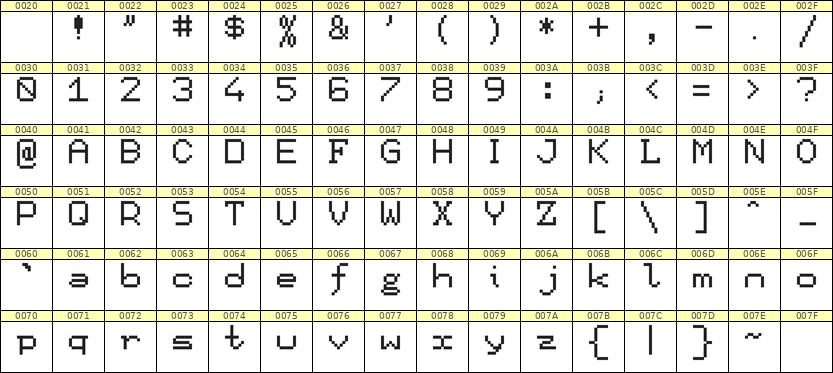 7×9英文点阵字体 ddL79AB0064