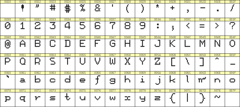 7×9英文点阵字体 ddL79AB0069