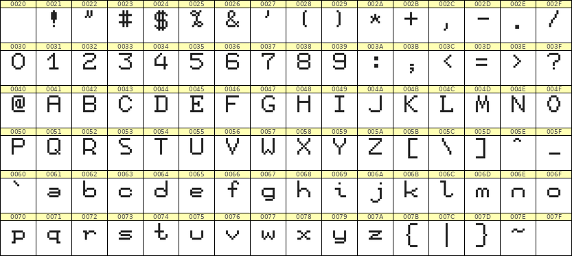 7×9英文点阵字体 ddL79AB0084