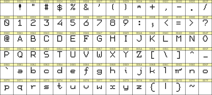 7×9英文点阵字体 ddL79AB0097