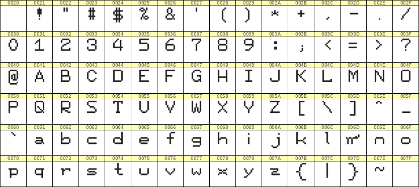 7×9英文点阵字体 ddL79AB0107