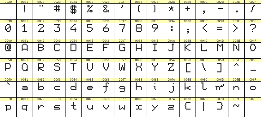 7×9英文点阵字体 ddL79AB0111