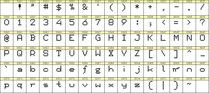 7×9英文点阵字体 ddL79AB0123
