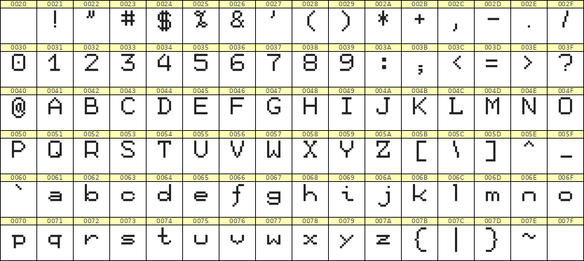 7×9英文点阵字体 ddL79AB0136