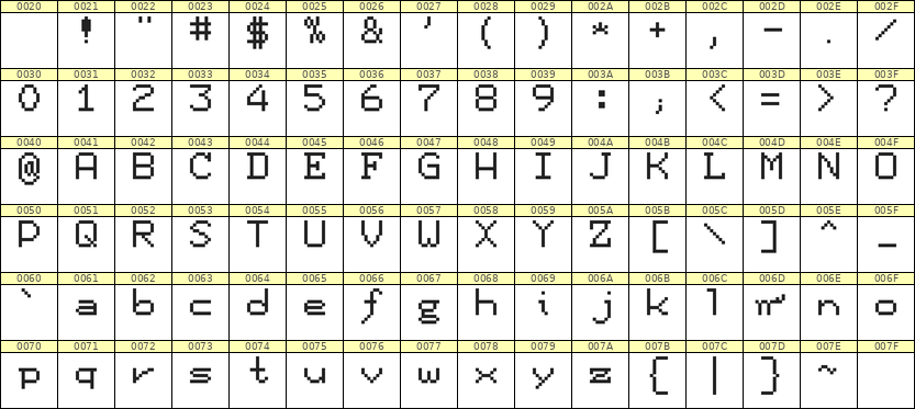 7×9英文点阵字体 ddL79AB0141