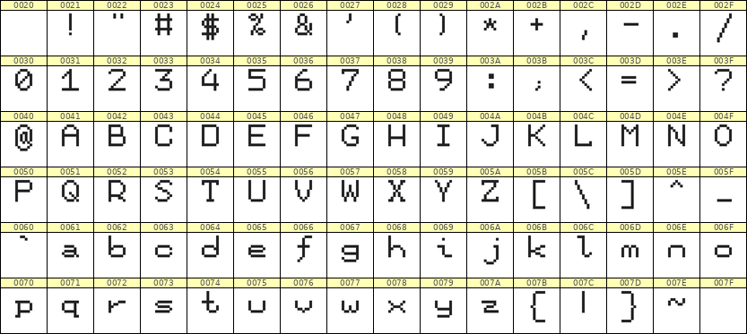 7×9英文点阵字体 ddL79AB0147