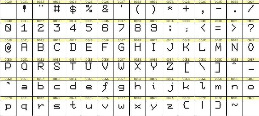 7×9英文点阵字体 ddL79AB0166