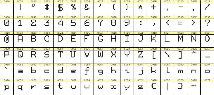 7×9英文点阵字体 ddL79AB0167