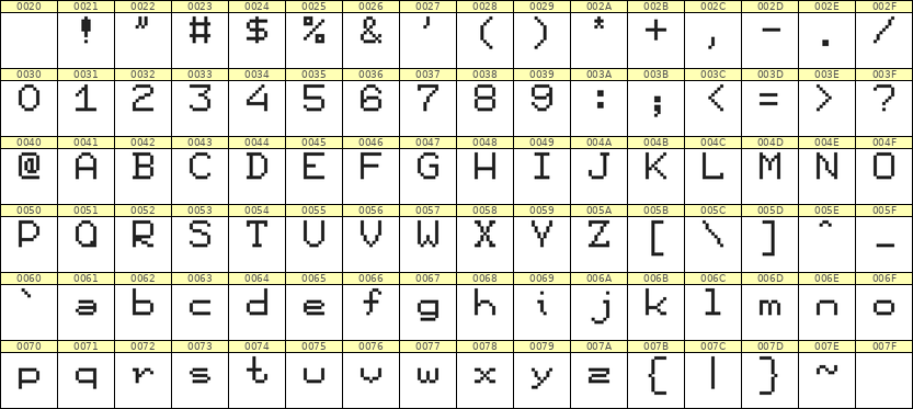 7×9英文点阵字体 ddL79AB0184
