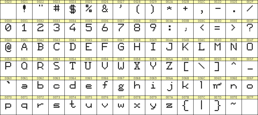 7×9英文点阵字体 ddL79AB0200