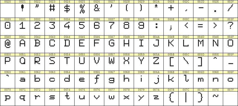 7×9英文点阵字体 ddL79AB0204