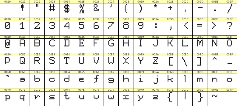 7×9英文点阵字体 ddL79AB0232
