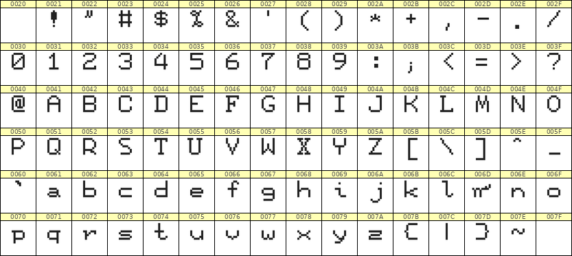 7×9英文点阵字体 ddL79AB0233