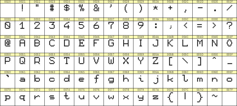 7×9英文点阵字体 ddL79AB0234