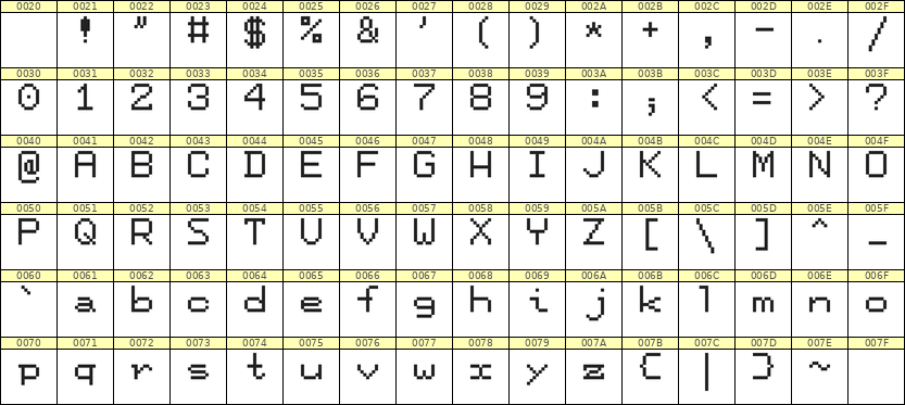7×9英文点阵字体 ddL79AB0242