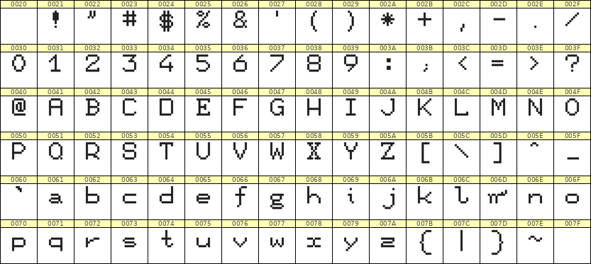 7×9英文点阵字体 ddL79AB0259