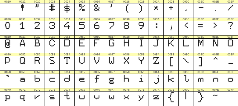 7×9英文点阵字体 ddL79AB0260