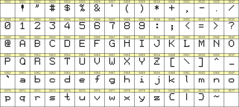 7×9英文点阵字体 ddL79AB0261