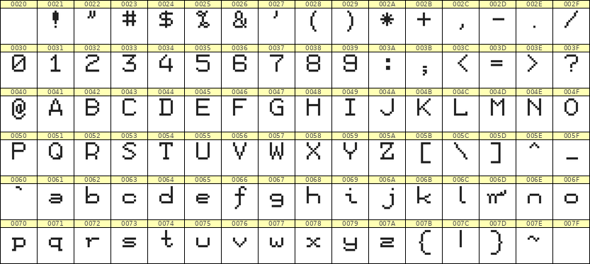 7×9英文点阵字体 ddL79AB0291
