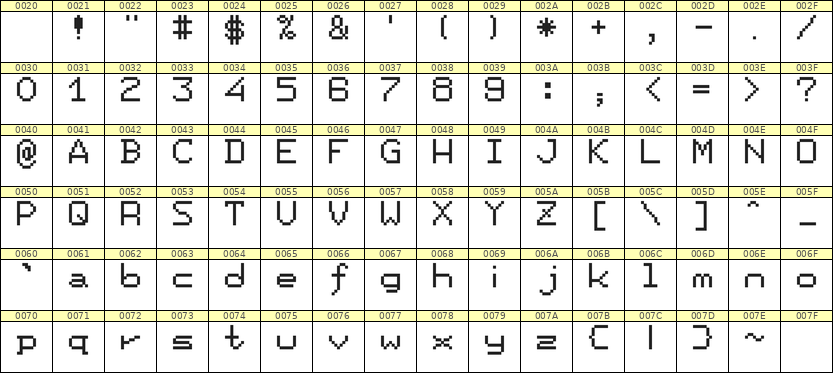 7×9英文点阵字体 ddL79AB0293