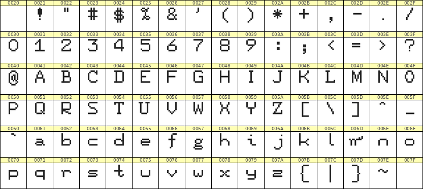 7×9英文点阵字体 ddL79AB0300