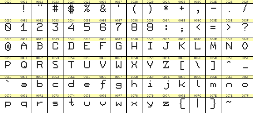 7×9英文点阵字体 ddL79AB0303