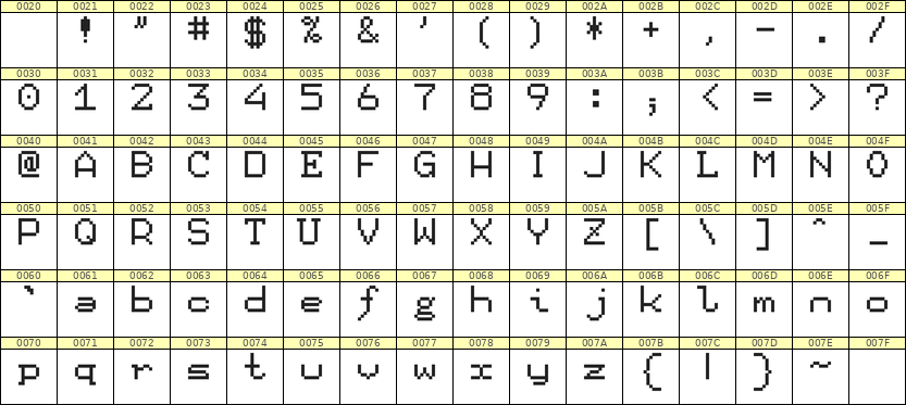 7×9英文点阵字体 ddL79AB0315