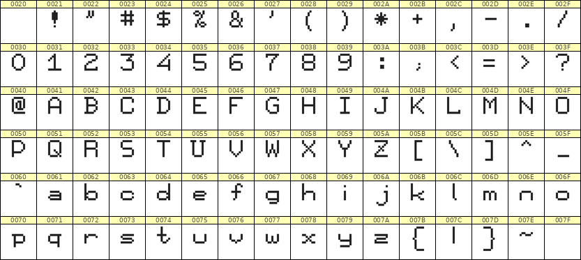 7×9英文点阵字体 ddL79AB0320