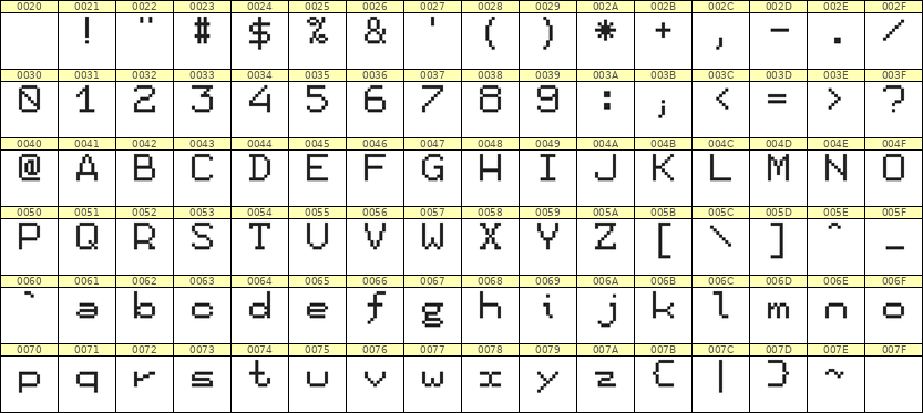 7×9英文点阵字体 ddL79AB0361
