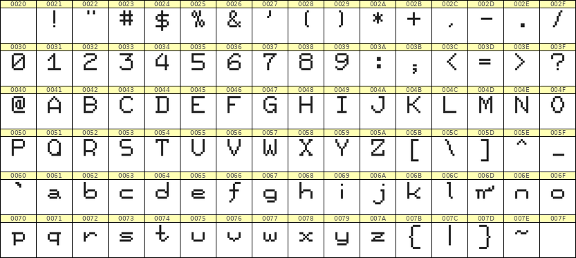 7×9英文点阵字体 ddL79AB0381