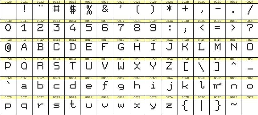 7×9英文点阵字体 ddL79AB0383