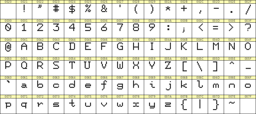 7×9英文点阵字体 ddL79AB0394