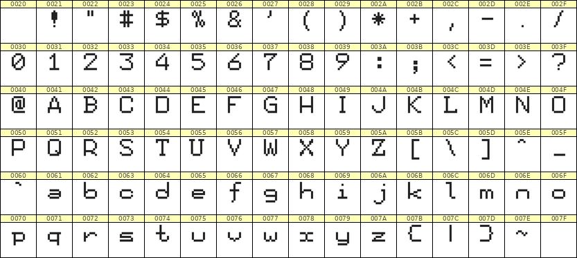 7×9英文点阵字体 ddL79AB0406