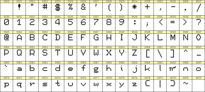 7×9英文点阵字体 ddL79AB0407