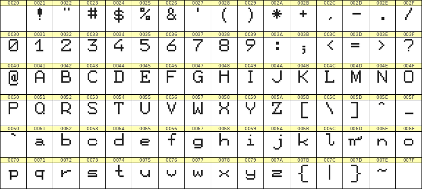 7×9英文点阵字体 ddL79AB0414