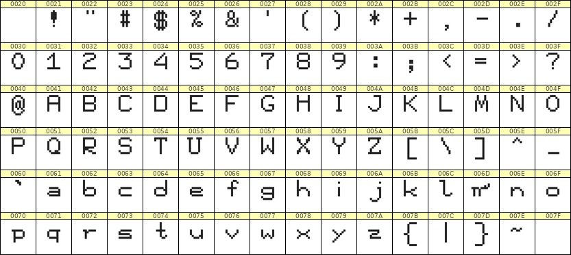 7×9英文点阵字体 ddL79AB0454