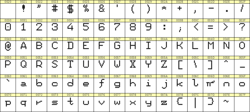 7×9英文点阵字体 ddL79AB0473