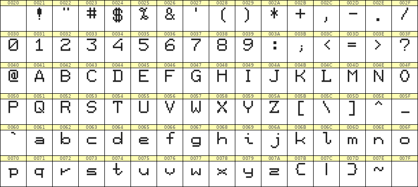 7×9英文点阵字体 ddL79AB0490