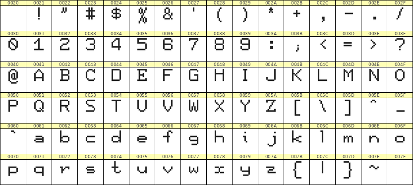 7×9英文点阵字体 ddL79AB0492