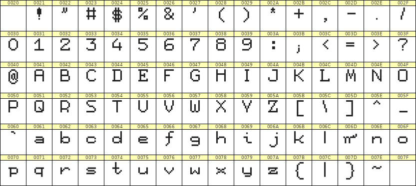 7×9英文点阵字体 ddL79AB0504