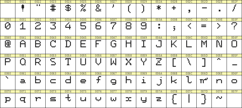 7×9英文点阵字体 ddL79AB0521