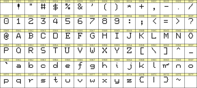 7×9英文点阵字体 ddL79AB0532