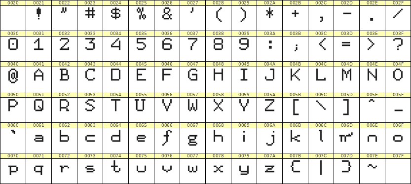 7×9英文点阵字体 ddL79AB0540