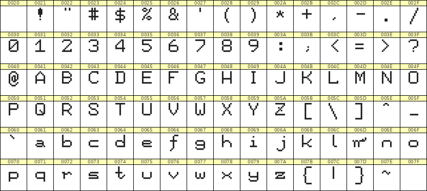 7×9英文点阵字体 ddL79AB0545