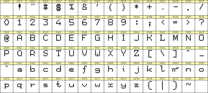 7×9英文点阵字体 ddL79AB0552